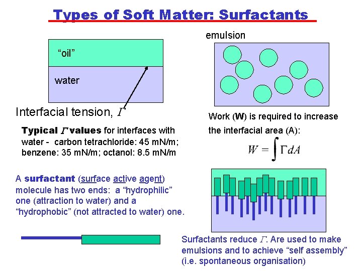 Types of Soft Matter: Surfactants emulsion “oil” water Interfacial tension, G Work (W) is