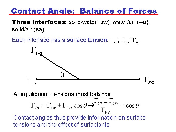 Contact Angle: Balance of Forces Three interfaces: solid/water (sw); water/air (wa); solid/air (sa) Each