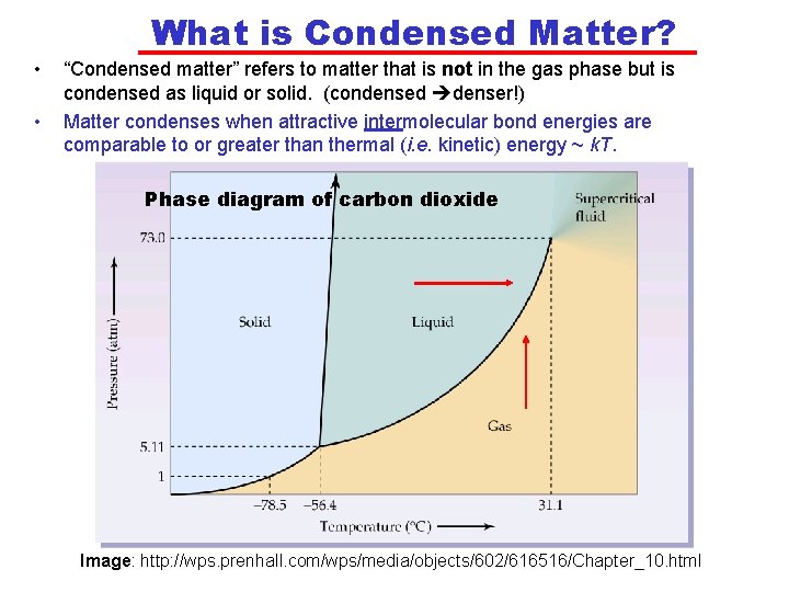 What is Condensed Matter? • • “Condensed matter” refers to matter that is not