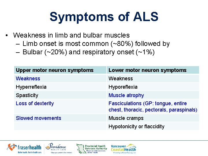 Symptoms of ALS • Weakness in limb and bulbar muscles – Limb onset is