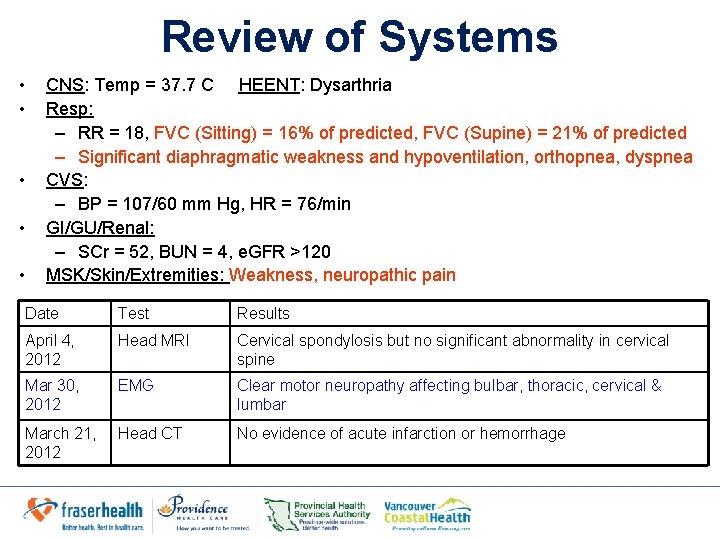 Review of Systems • • • CNS: Temp = 37. 7 C HEENT: Dysarthria