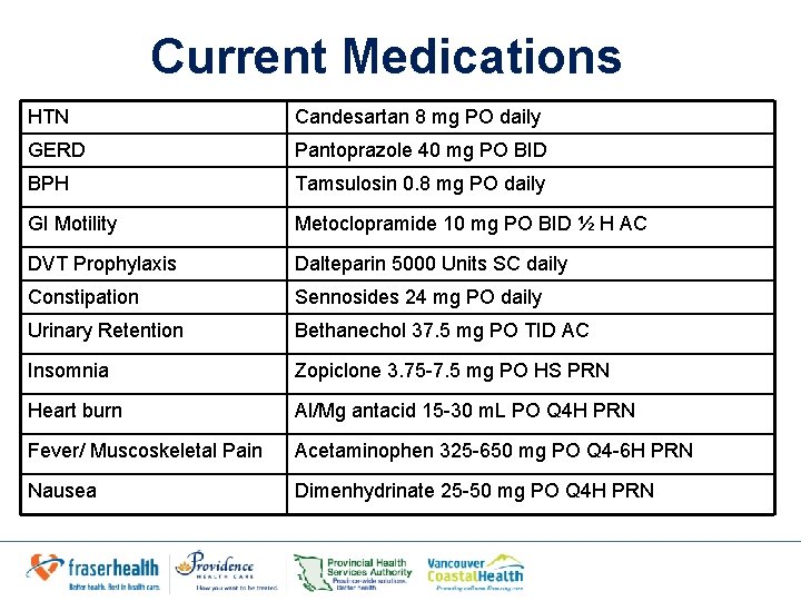 Current Medications HTN Candesartan 8 mg PO daily GERD Pantoprazole 40 mg PO BID