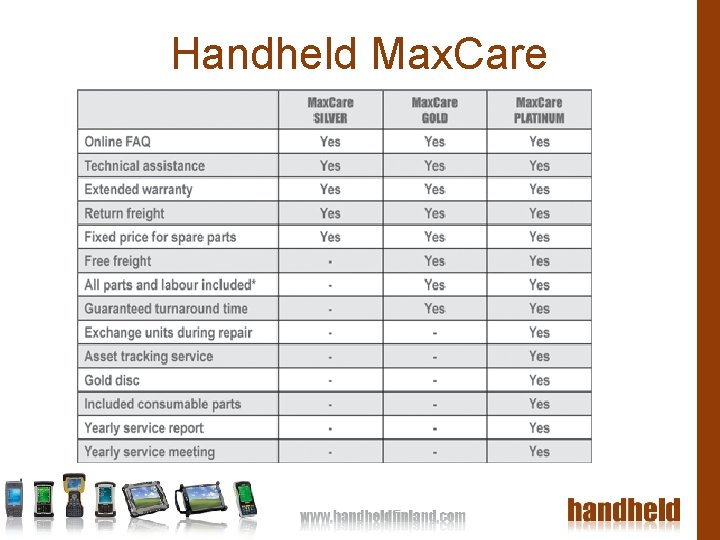 Handheld Max. Care 