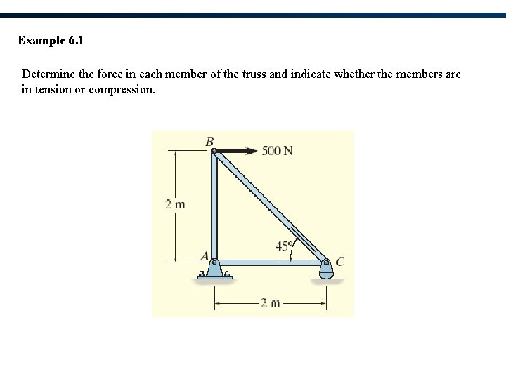 Example 6. 1 Determine the force in each member of the truss and indicate