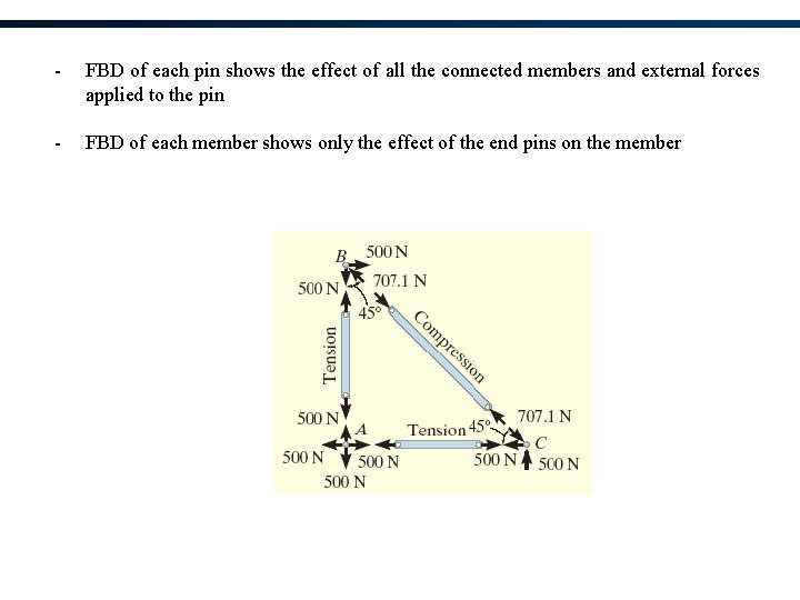 - FBD of each pin shows the effect of all the connected members and