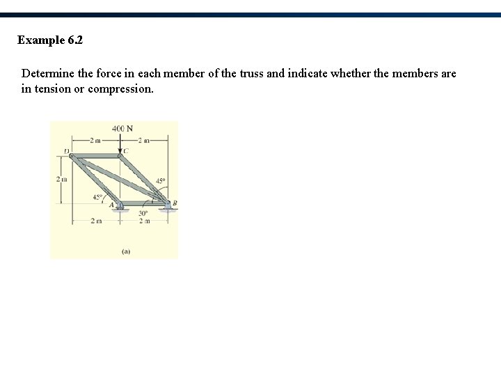 Example 6. 2 Determine the force in each member of the truss and indicate