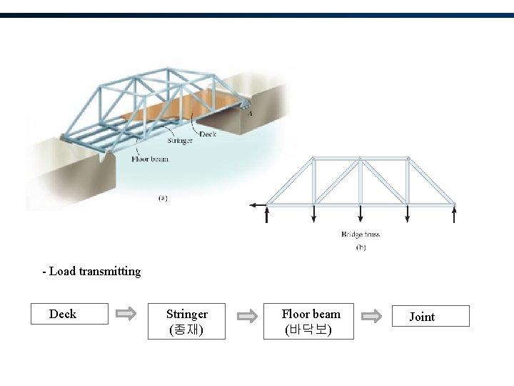 - Load transmitting Deck Stringer (종재) Floor beam (바닥보) Joint 
