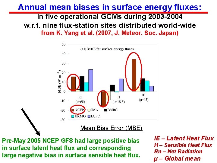 Annual mean biases in surface energy fluxes: In five operational GCMs during 2003 -2004