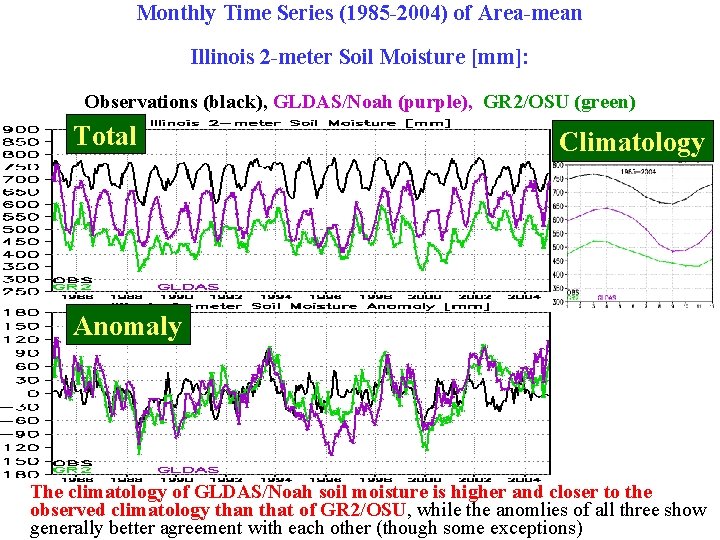 Monthly Time Series (1985 -2004) of Area-mean Illinois 2 -meter Soil Moisture [mm]: Observations