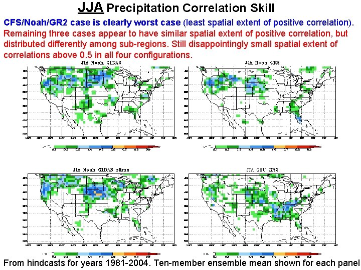 JJA Precipitation Correlation Skill CFS/Noah/GR 2 case is clearly worst case (least spatial extent