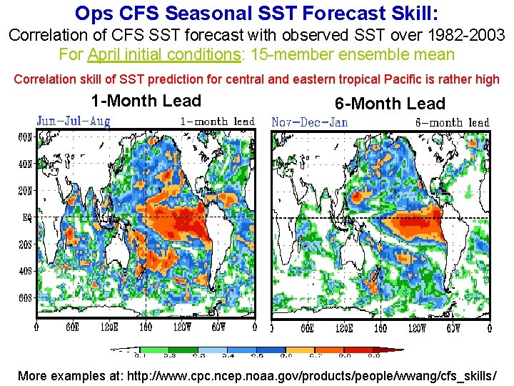 Ops CFS Seasonal SST Forecast Skill: Correlation of CFS SST forecast with observed SST