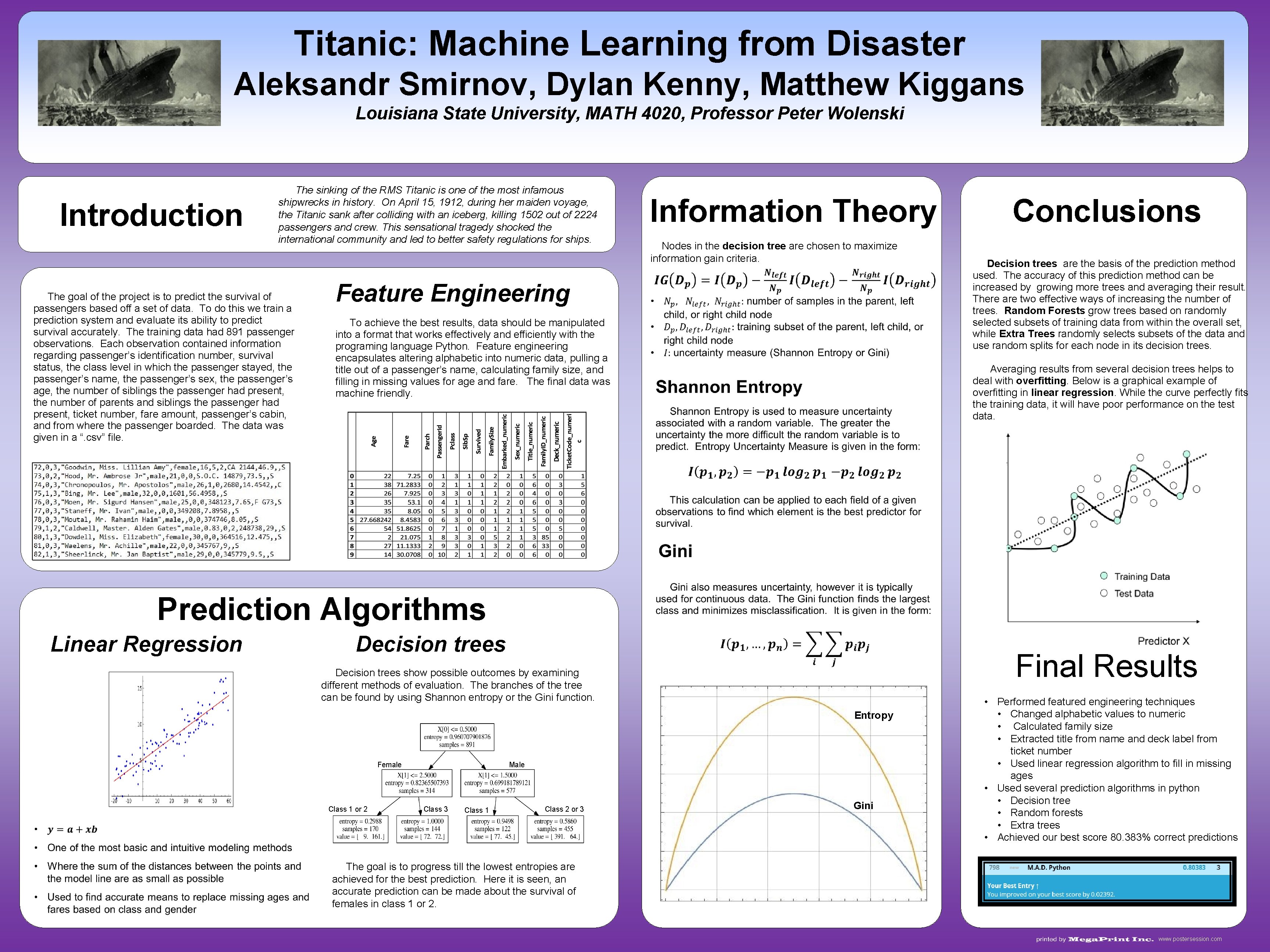 Titanic: Machine Learning from Disaster Aleksandr Smirnov, Dylan Kenny, Matthew Kiggans Louisiana State University,