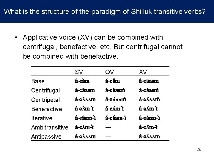 What is the structure of the paradigm of Shilluk transitive verbs? • Applicative What is the structure of the paradigm of Shilluk transitive verbs? • Applicative