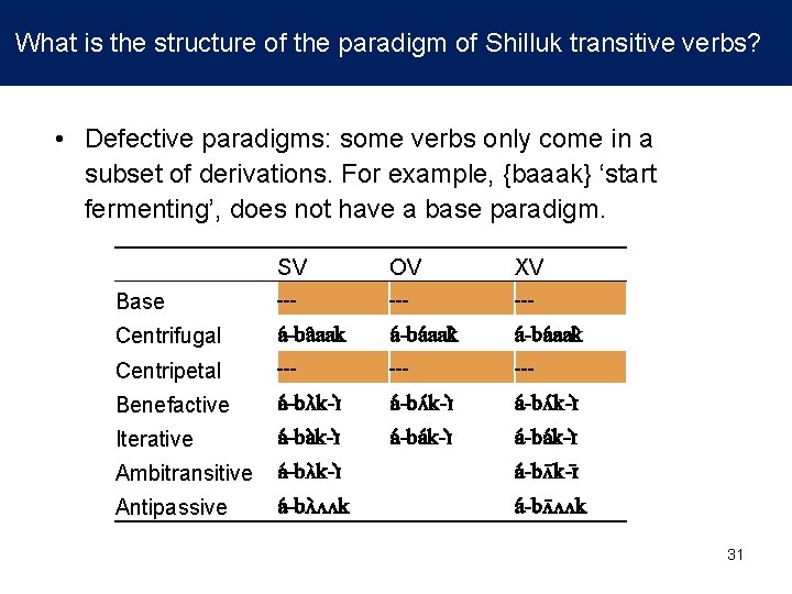 What is the structure of the paradigm of Shilluk transitive verbs? • Defective What is the structure of the paradigm of Shilluk transitive verbs? • Defective
