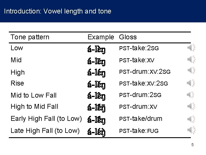 Introduction: Vowel length and tone Tone pattern Example Gloss Low a -lɛ ŋ Introduction: Vowel length and tone Tone pattern Example Gloss Low a -lɛ ŋ