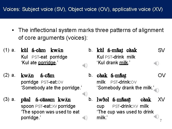 Voices: Subject voice (SV), Object voice (OV), applicative voice (XV) • The inflectional Voices: Subject voice (SV), Object voice (OV), applicative voice (XV) • The inflectional