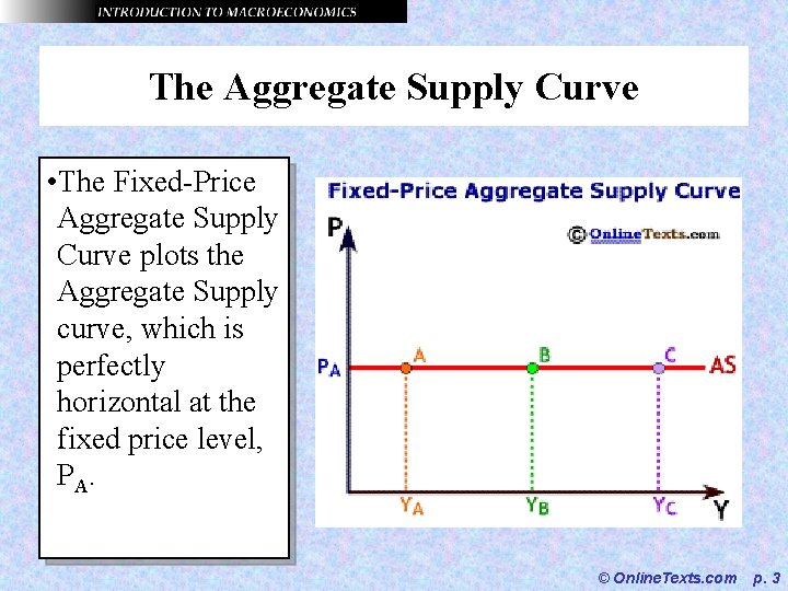 The Aggregate Supply Curve • The Fixed-Price Aggregate Supply Curve plots the Aggregate Supply
