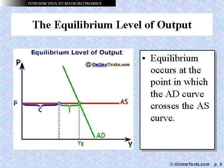 The Equilibrium Level of Output • Equilibrium occurs at the point in which the