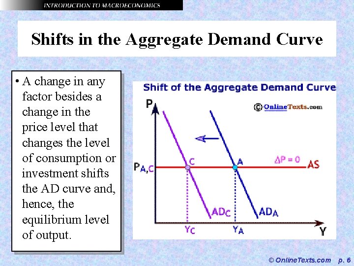 Shifts in the Aggregate Demand Curve • A change in any factor besides a