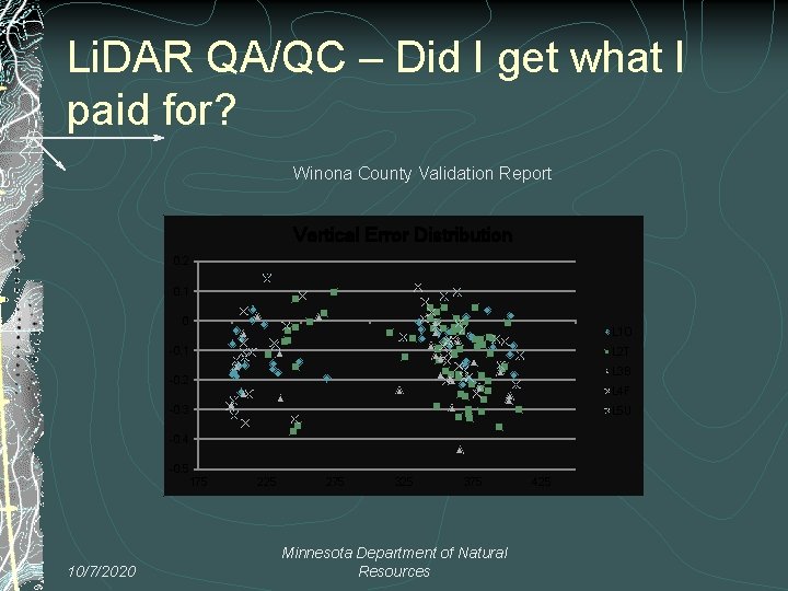 Li. DAR QA/QC – Did I get what I paid for? Winona County Validation