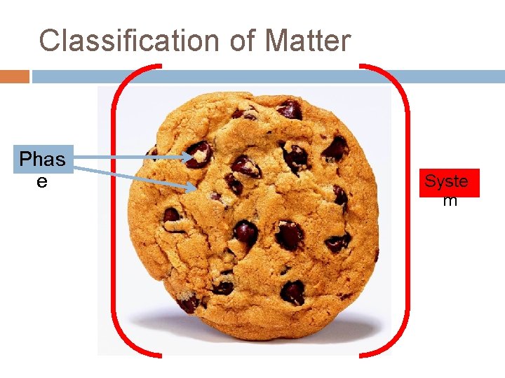 Classification of Matter Phas e Syste m Classification of Matter Phas e Syste m