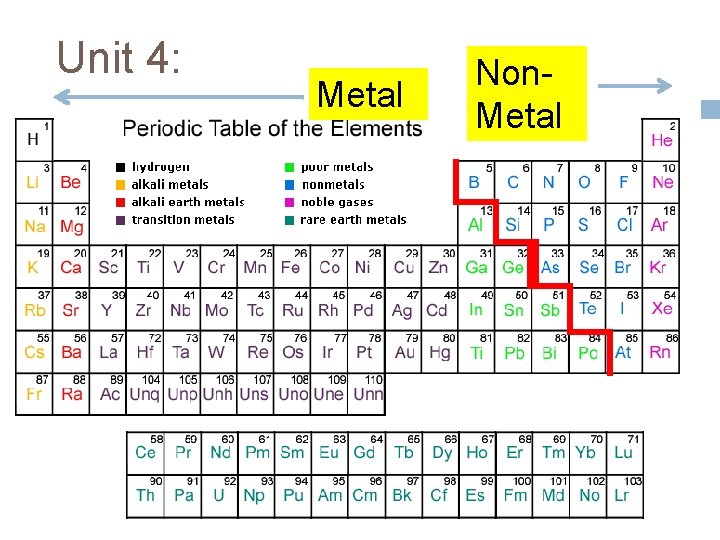 Unit 4: Metal Non. Metal Unit 4: Metal Non. Metal
