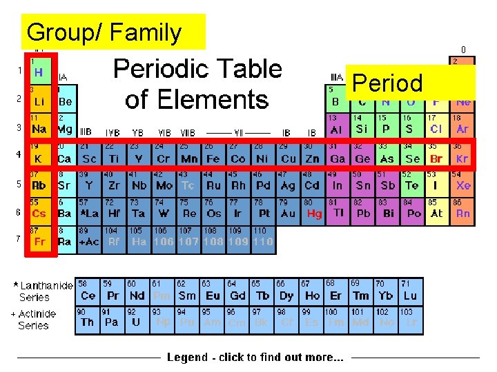 Group/ Family Period Group/ Family Period