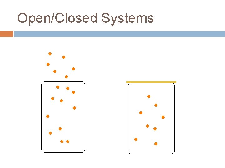 Open/Closed Systems Open/Closed Systems