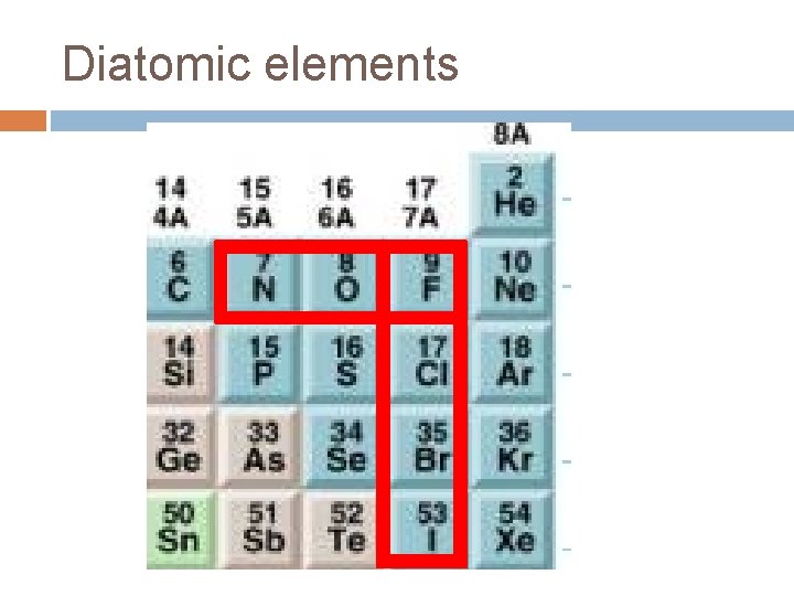 Diatomic elements Diatomic elements