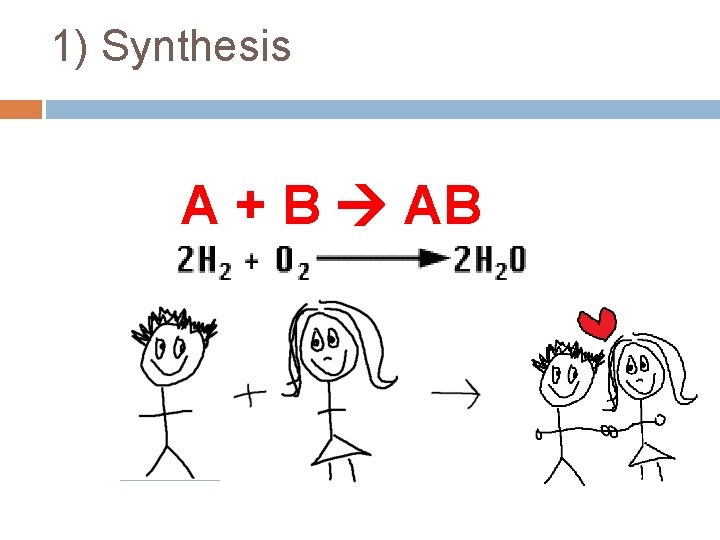 1) Synthesis A + B AB 1) Synthesis A + B AB