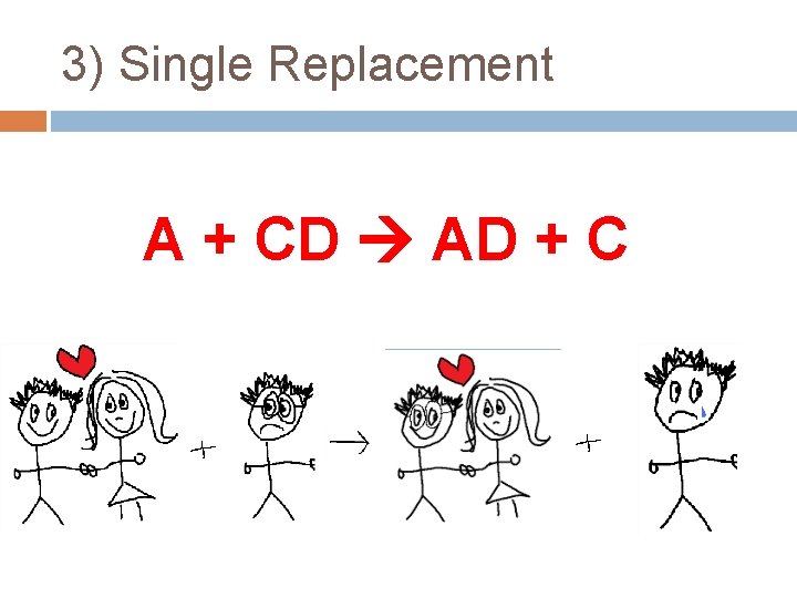 3) Single Replacement A + CD AD + C 3) Single Replacement A + CD AD + C