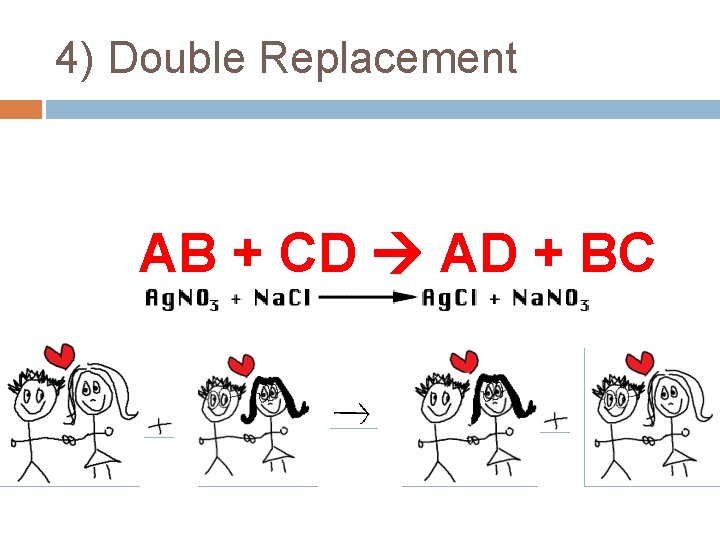 4) Double Replacement AB + CD AD + BC 4) Double Replacement AB + CD AD + BC