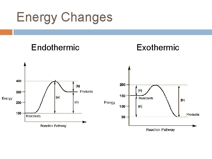 Energy Changes Endothermic Exothermic Energy Changes Endothermic Exothermic