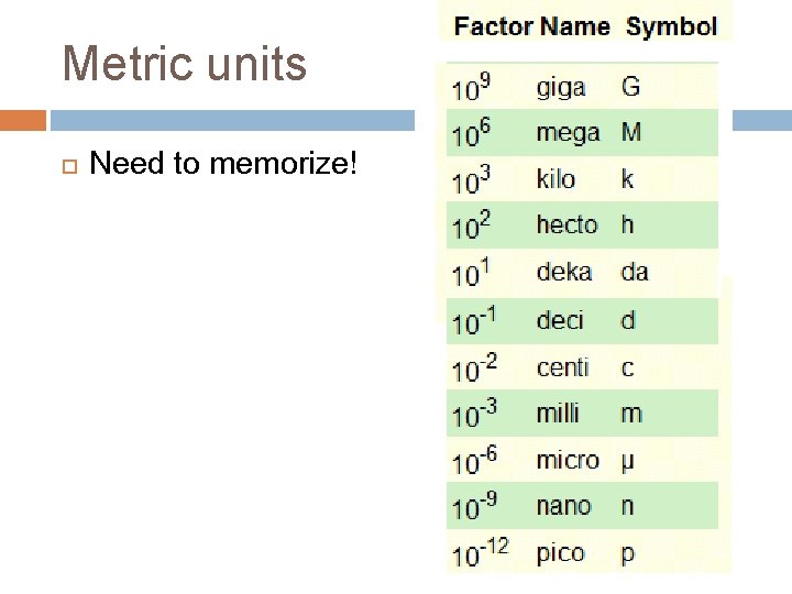 Metric units Need to memorize! Metric units Need to memorize!