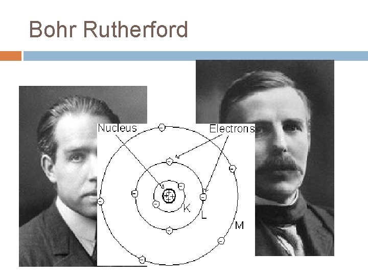 Bohr Rutherford Bohr Rutherford