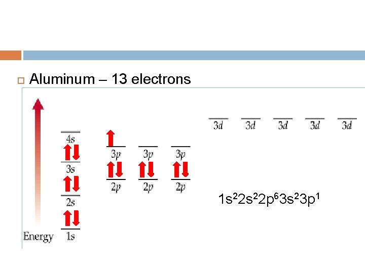 Aluminum – 13 electrons 1 s 22 p 63 s 23 p 1 Aluminum – 13 electrons 1 s 22 p 63 s 23 p 1