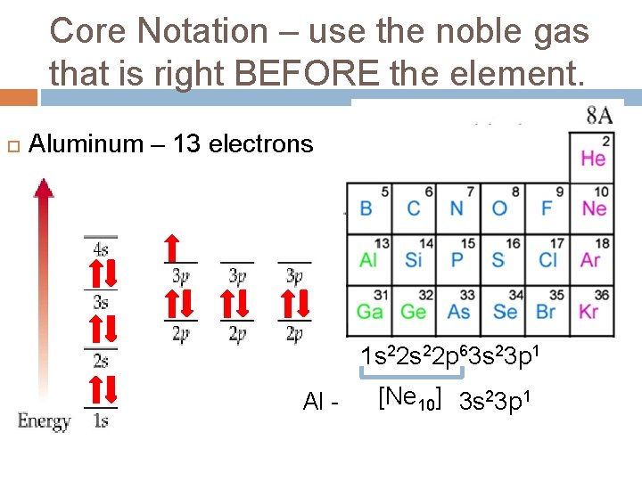 Core Notation – use the noble gas that is right BEFORE the element. Aluminum Core Notation – use the noble gas that is right BEFORE the element. Aluminum