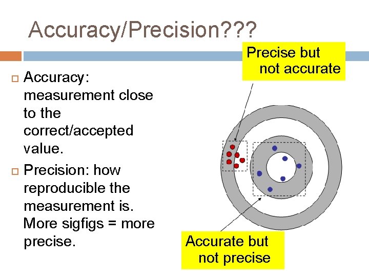 Accuracy/Precision? ? ? Accuracy: measurement close to the correct/accepted value. Precision: how reproducible the Accuracy/Precision? ? ? Accuracy: measurement close to the correct/accepted value. Precision: how reproducible the