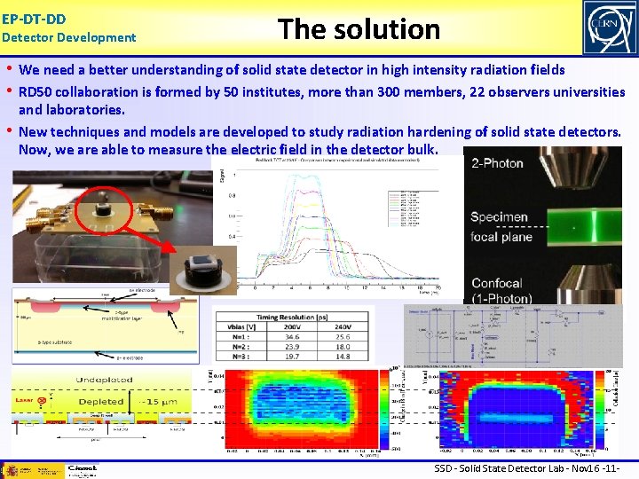 EP-DT-DD Detector Development The solution • We need a better understanding of solid state