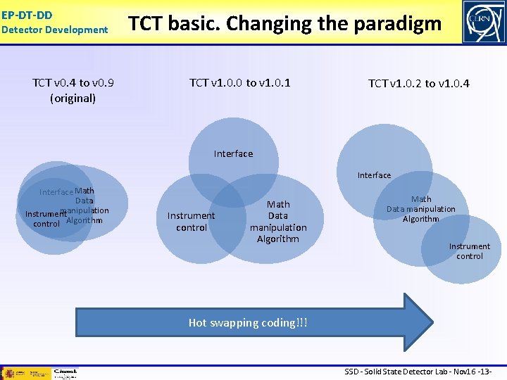 EP-DT-DD Detector Development TCT v 0. 4 to v 0. 9 (original) TCT basic.