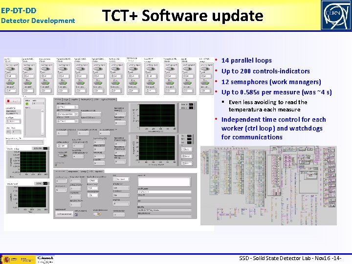 EP-DT-DD Detector Development TCT+ Software update • • 14 parallel loops Up to 200