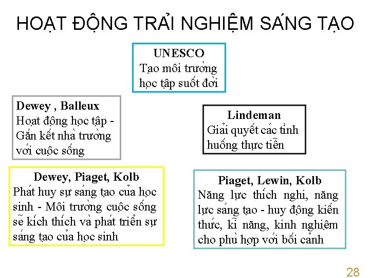 HOA T ĐÔ NG TRA I NGHIÊ M SA NG TA O UNESCO Ta