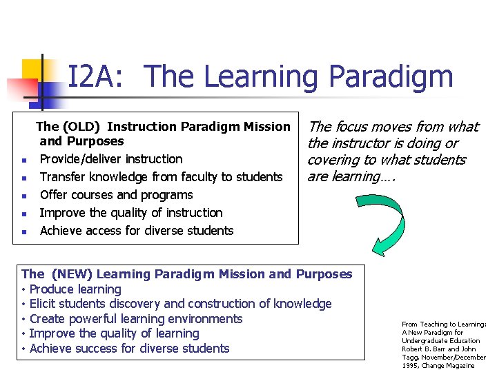 I 2 A: The Learning Paradigm n n n The (OLD) Instruction Paradigm Mission