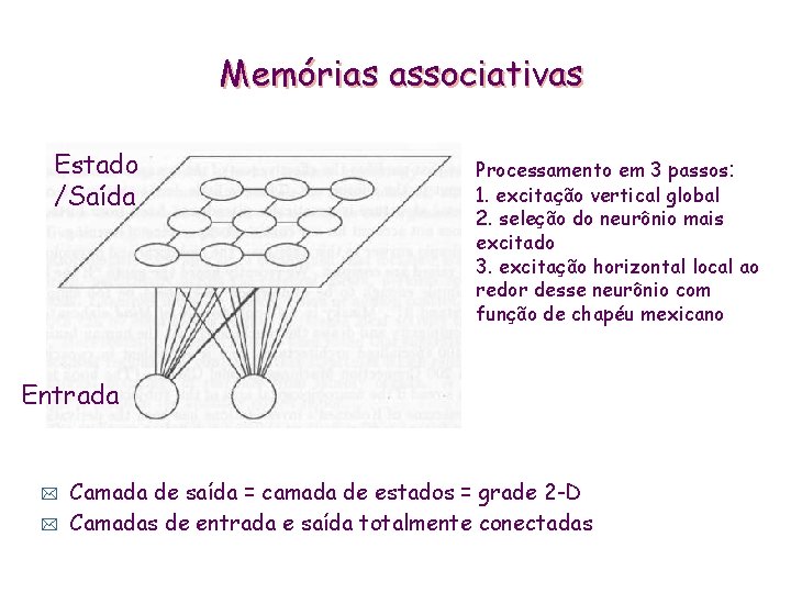 Memórias associativas Estado /Saída Processamento em 3 passos: 1. excitação vertical global 2. seleção