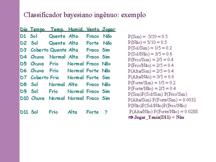 Classificador bayesiano ingênuo: exemplo Dia Tempo Temp. Humid. D 1 Sol Quente Alta D