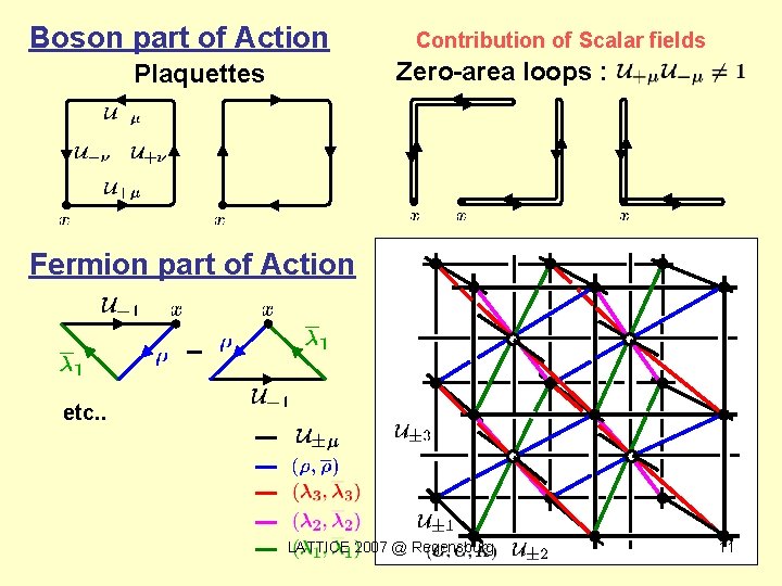 Boson part of Action Contribution of Scalar fields Zero-area loops : Plaquettes Fermion part
