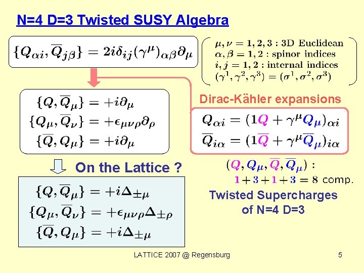 N=4 D=3 Twisted SUSY Algebra . . Dirac-Kahler expansions On the Lattice ? Twisted