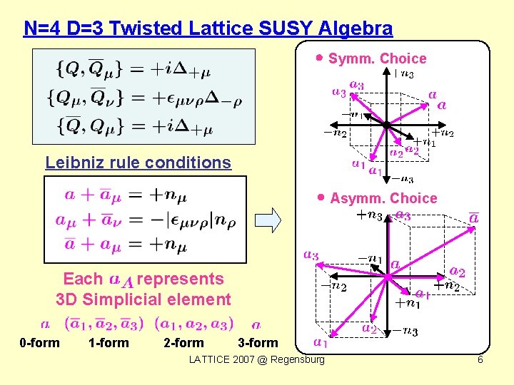 N=4 D=3 Twisted Lattice SUSY Algebra Symm. Choice Leibniz rule conditions Asymm. Choice Each