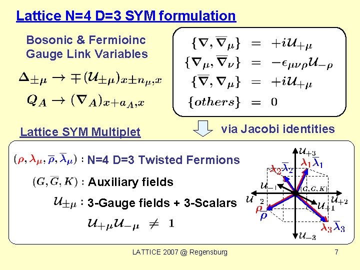 Lattice N=4 D=3 SYM formulation Bosonic & Fermioinc Gauge Link Variables Lattice SYM Multiplet