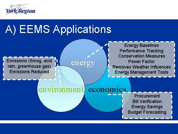 A) EEMS Applications Emissions (Smog, acid rain, greenhouse gas) Emissions Reduced energy Energy Baselines